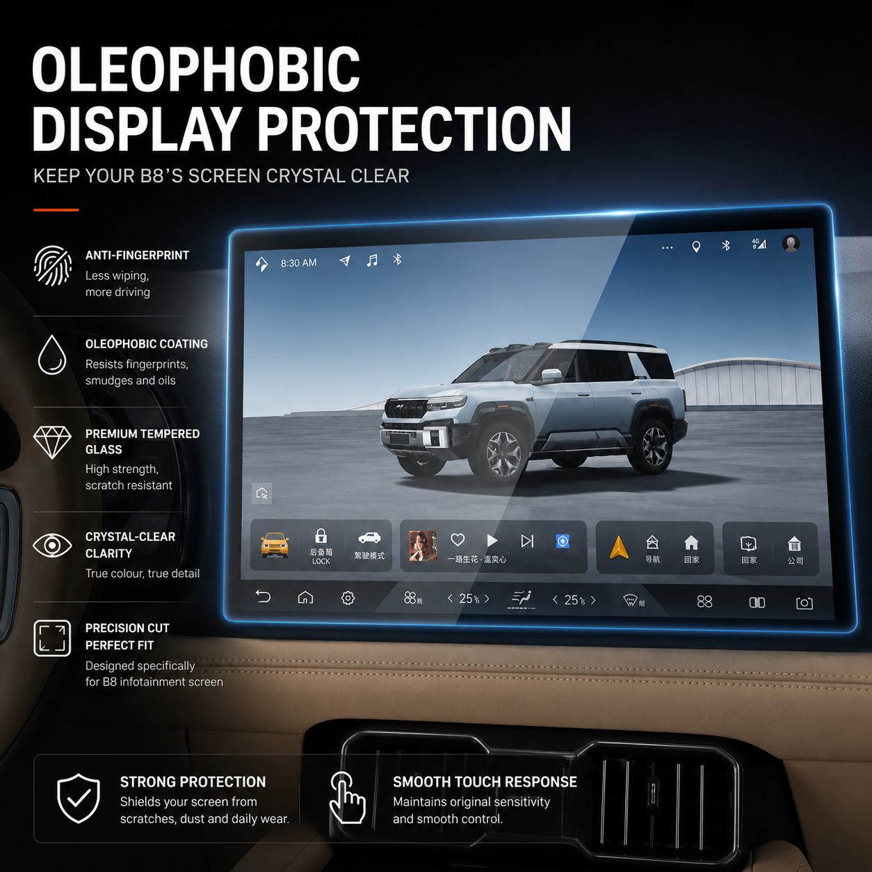 Centre Screen Tempered Glass Protector — 9H